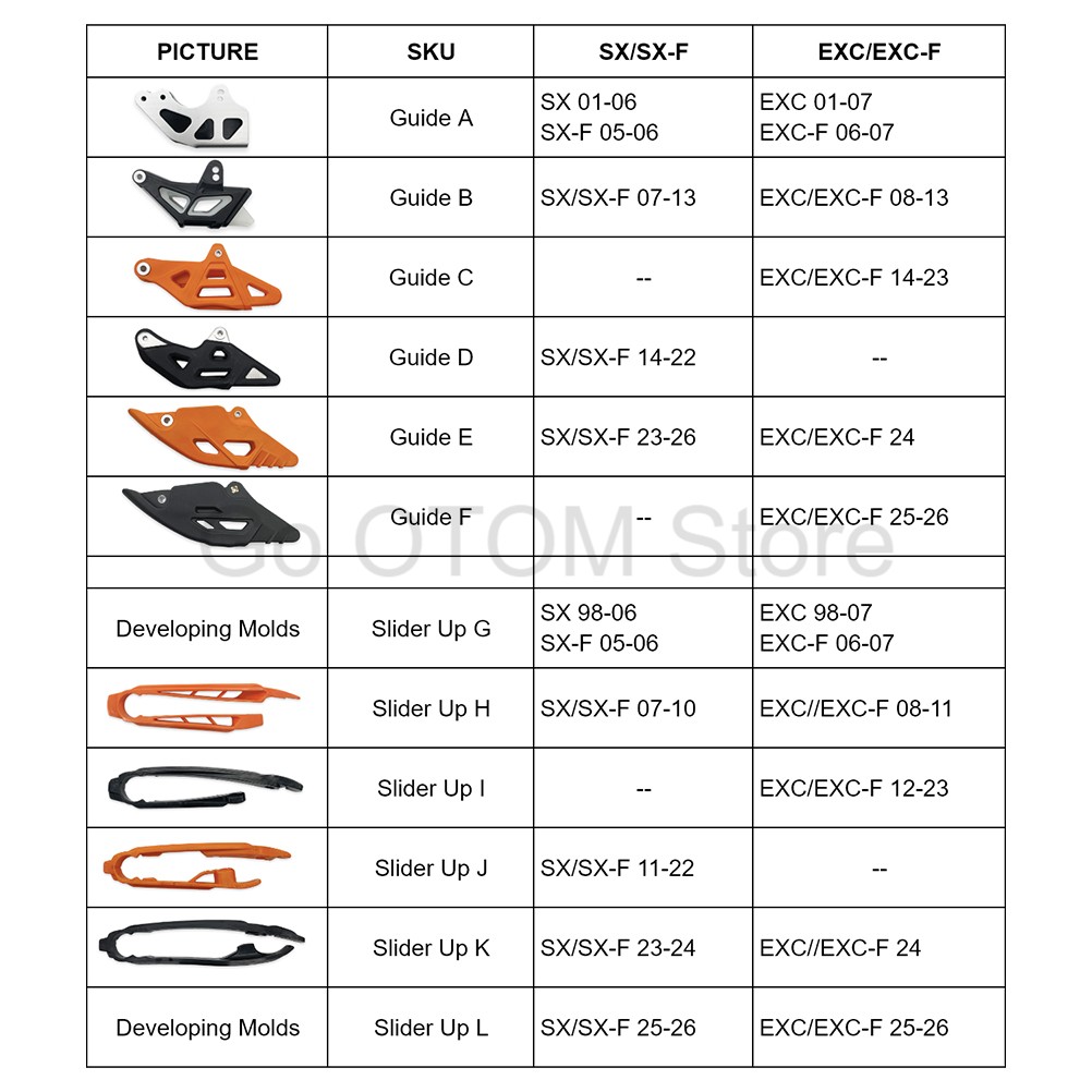 OTOM 1998-2026 Motorfiets Kett - Chain Guide Iscg recensie en prijs